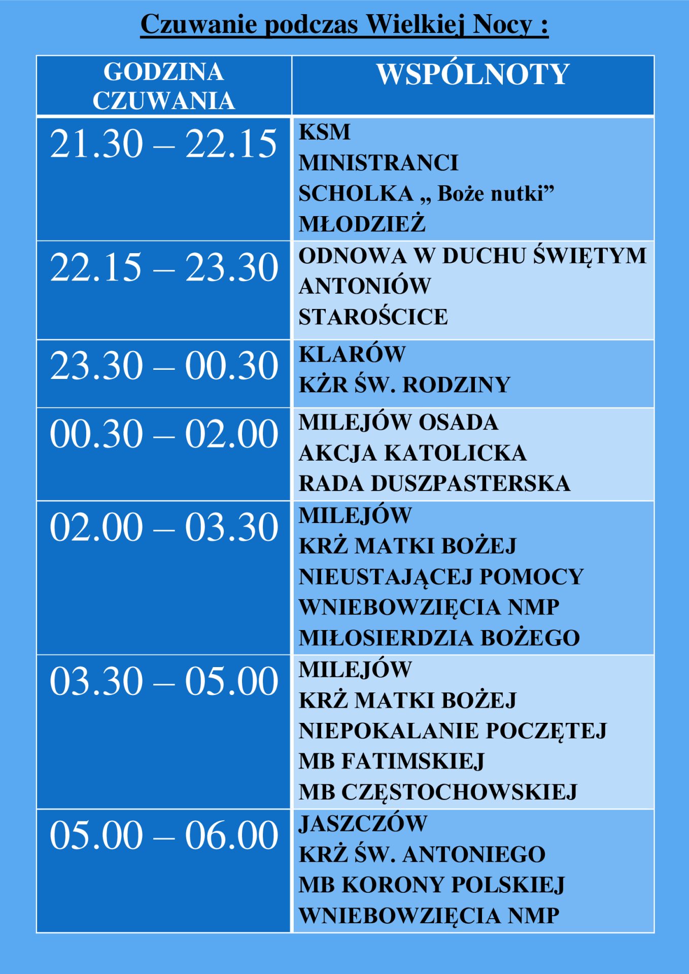 Czuwanie podczas Wielkiej Nocy